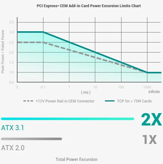 DEEPCOOL PN750M napajanje