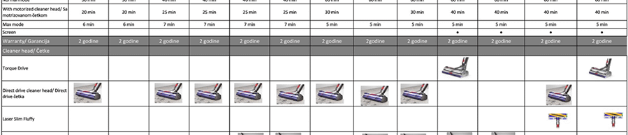 Dyson V12 Origin usisivač