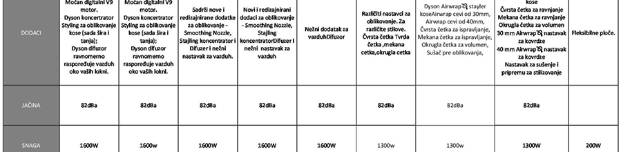 Dyson Supersonic Iron/Fuchsia (HD07)