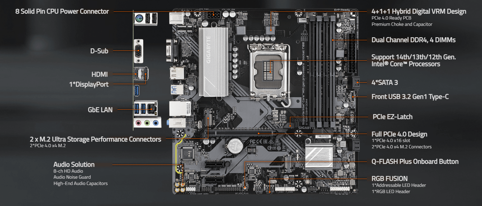 Gigabyte B760M D3HP DDR4