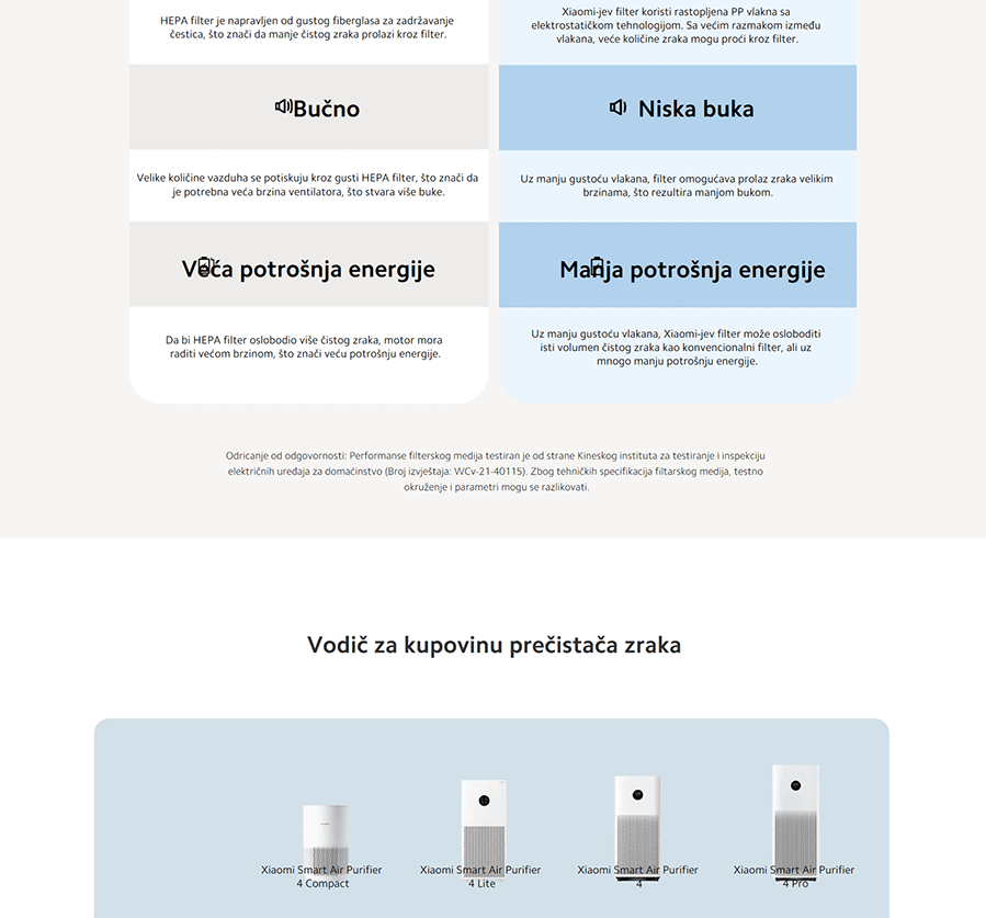 Xiaomi Smart Air Purifier 4 Compact