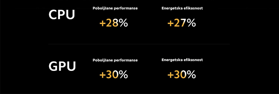 Xiaomi 12T 8GB 128GB (Cosmic Black)