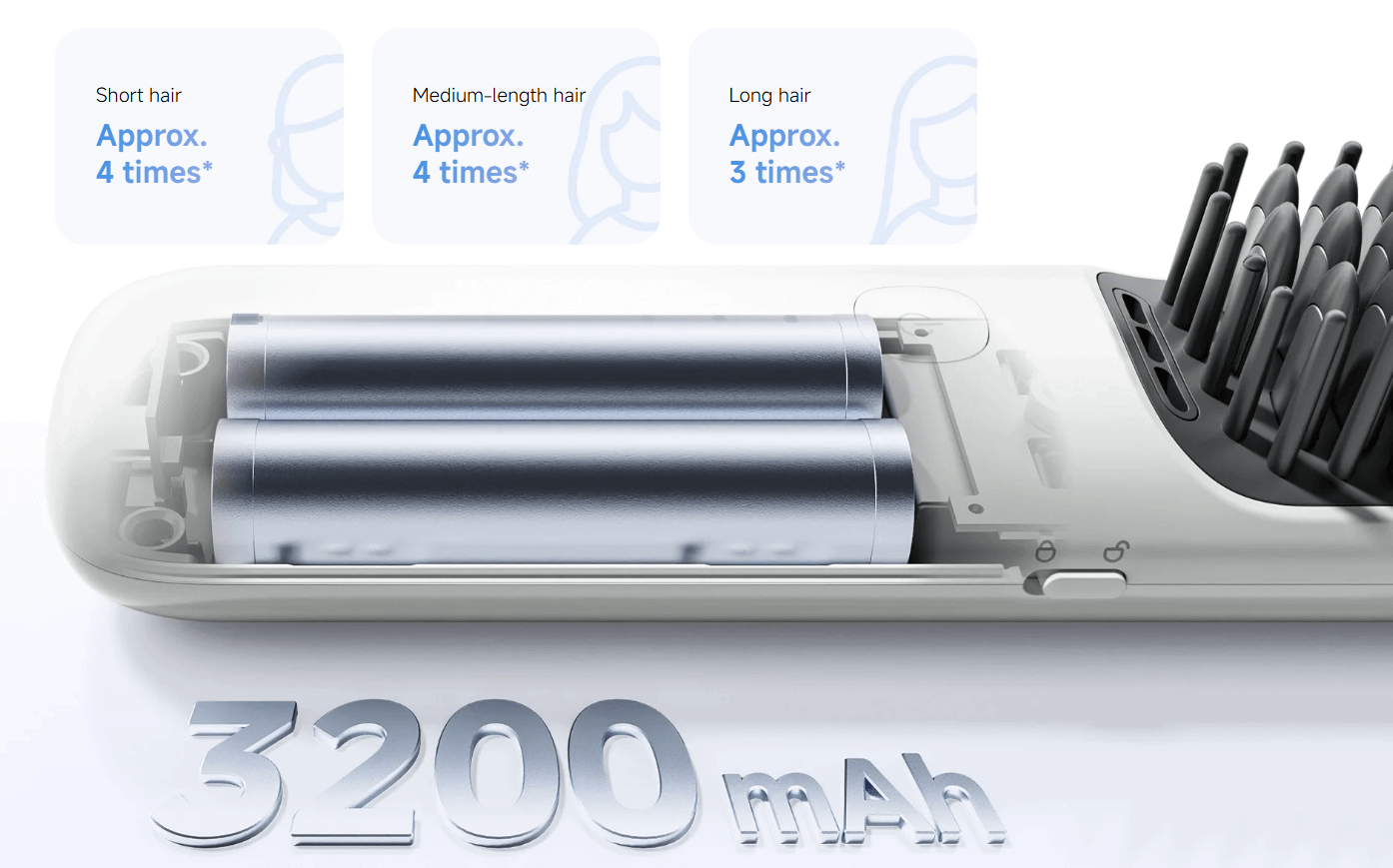 Xiaomi Cordless Hair Straightener Brush