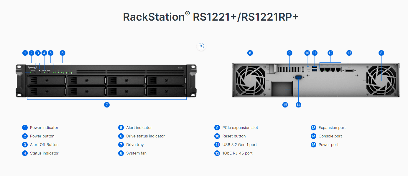 Synology YUSYRS1221PLUS