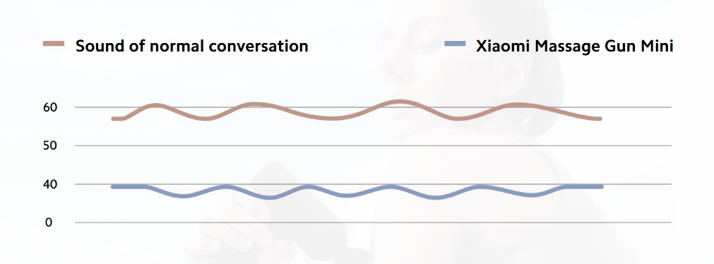 Xiaomi Massage Gun Mini