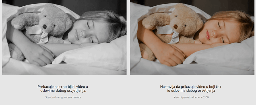 Xiaomi Smart Camera C300