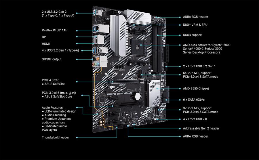 ASUS PRIME B550-PLUS