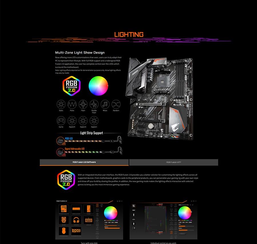 Gigabyte A520 AORUS ELITE rev. 1.0