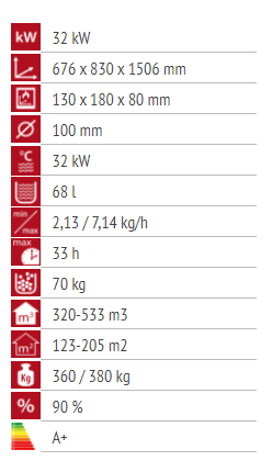 Alfa Plam Commo Compact 32