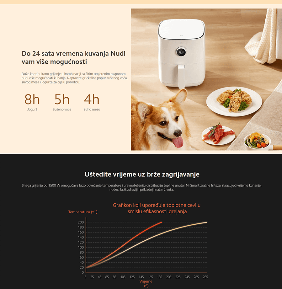 Xiaomi Mi Smart Air Fryer (3,5L)