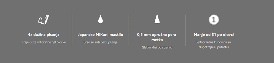 Xiaomi Mi gel olovka (10pack)