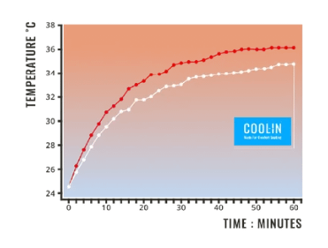 COOLER MASTER Caliber X2C White gaming stolica