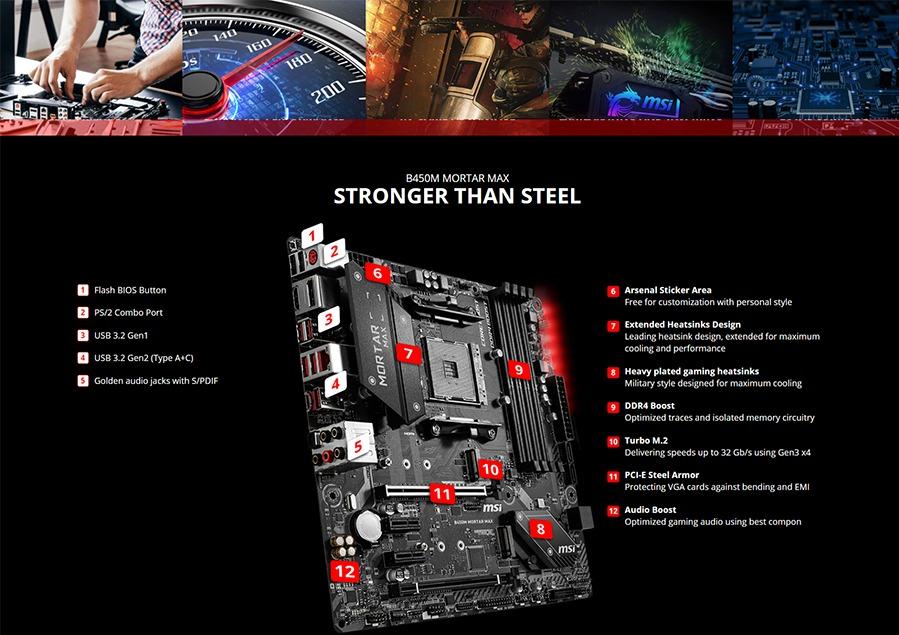 MSI B450M MORTAR MAX