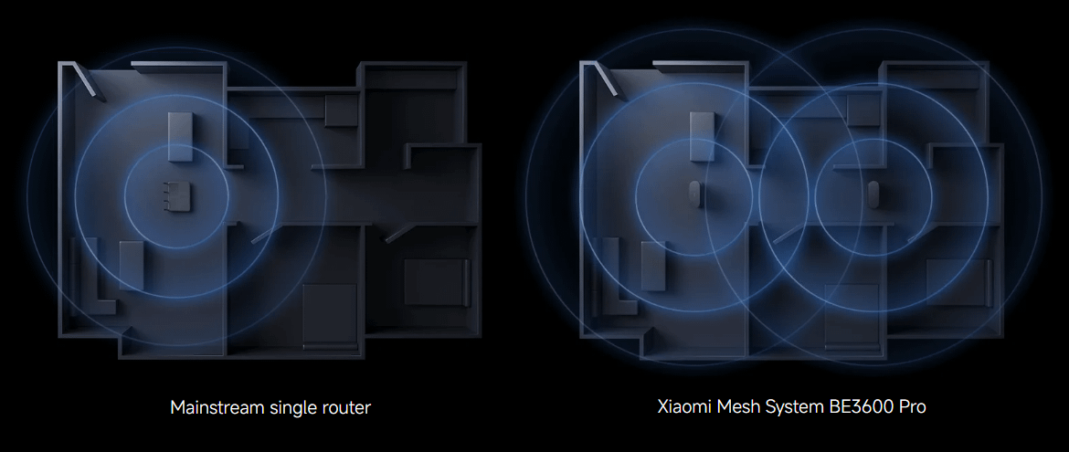 Xiaomi Mesh System BE3600 Pro (3-PACK)
