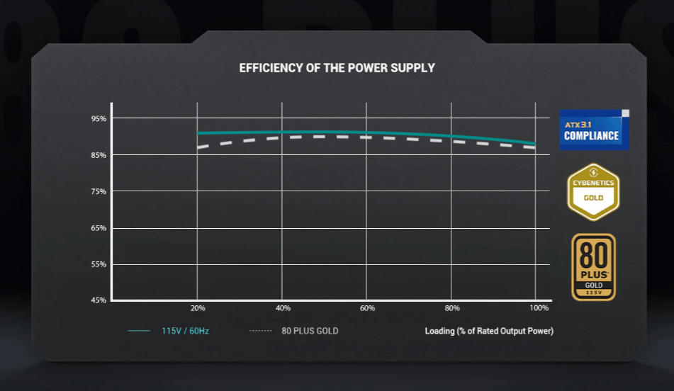 DeepCool PN850D napajanje