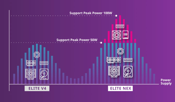 CoolerMaster Elite NEX N600