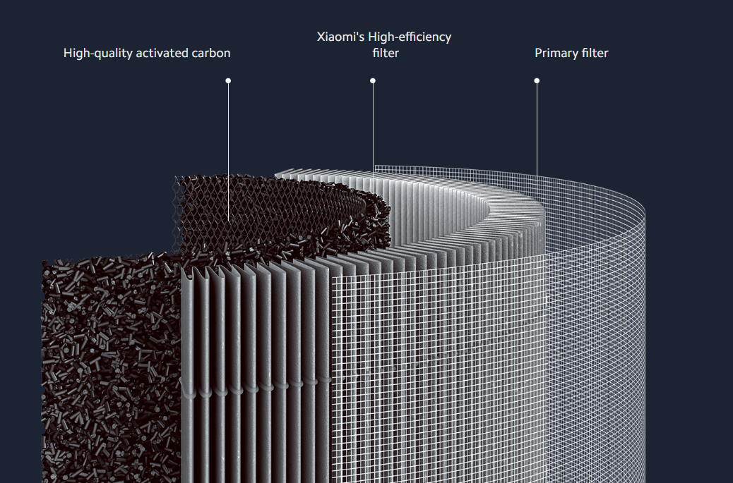 XIAOMI Smart Air Purifier 4 Lite Filter