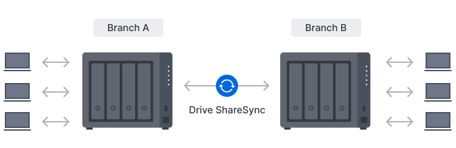Synology DiskStation DS425+ NAS uređaj