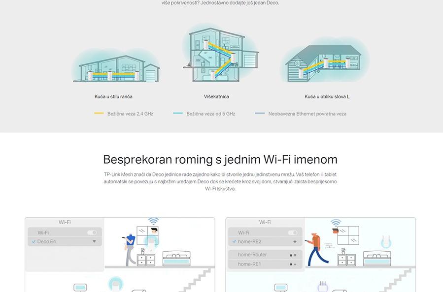 TP LINK DECO E4(3-PACK)