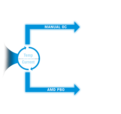 ASUS ROG STRIX X870-F GAMING WIFI matična ploča 