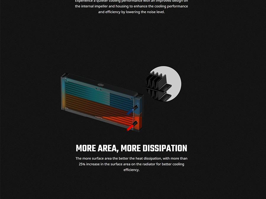 CoolerMaster MasterLiquid ML240L V2