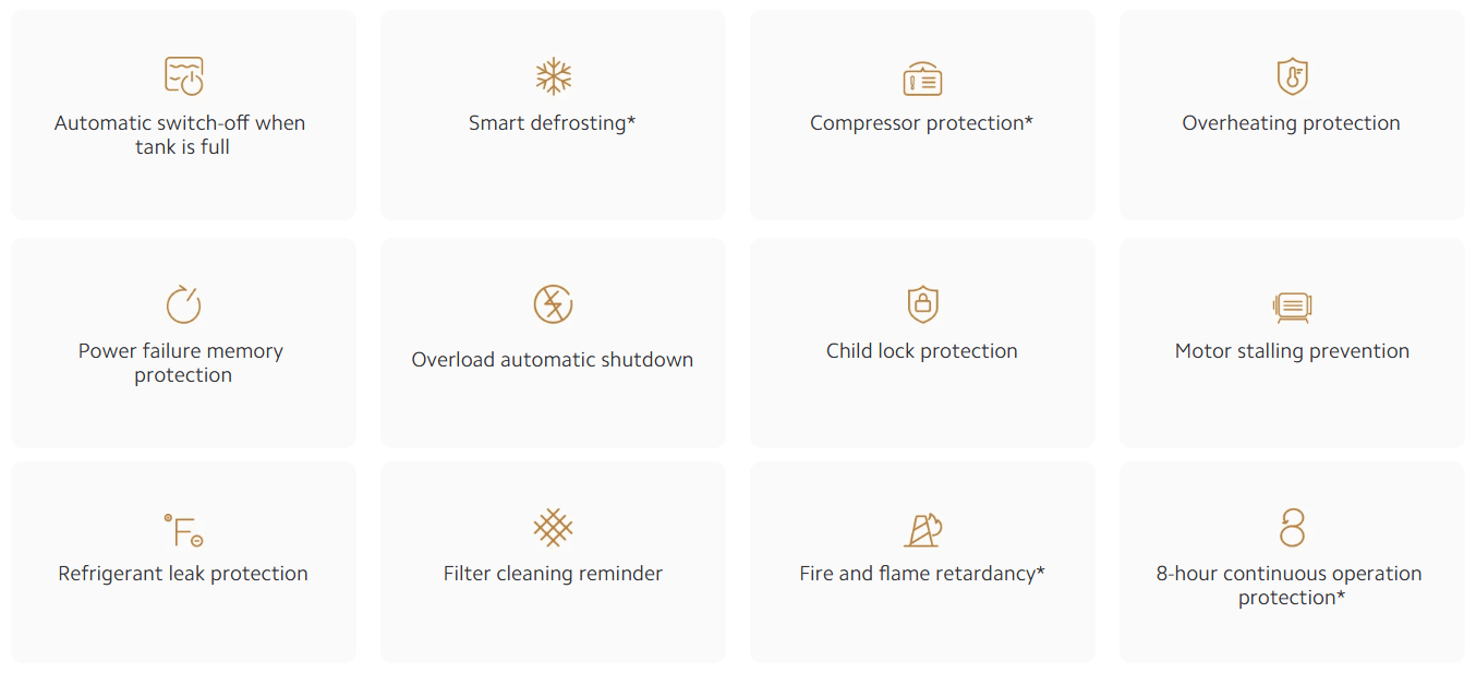 Xiaomi Smart Dehumidifier Lite