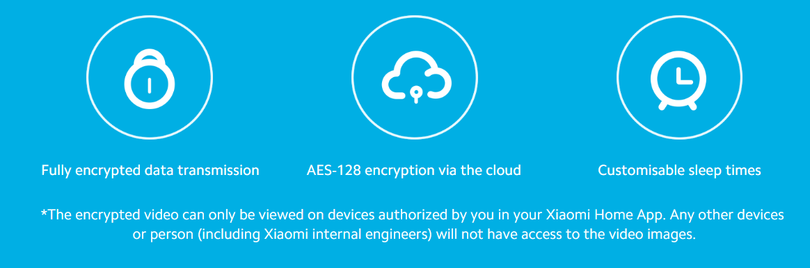 Xiaomi Smart Camera C300