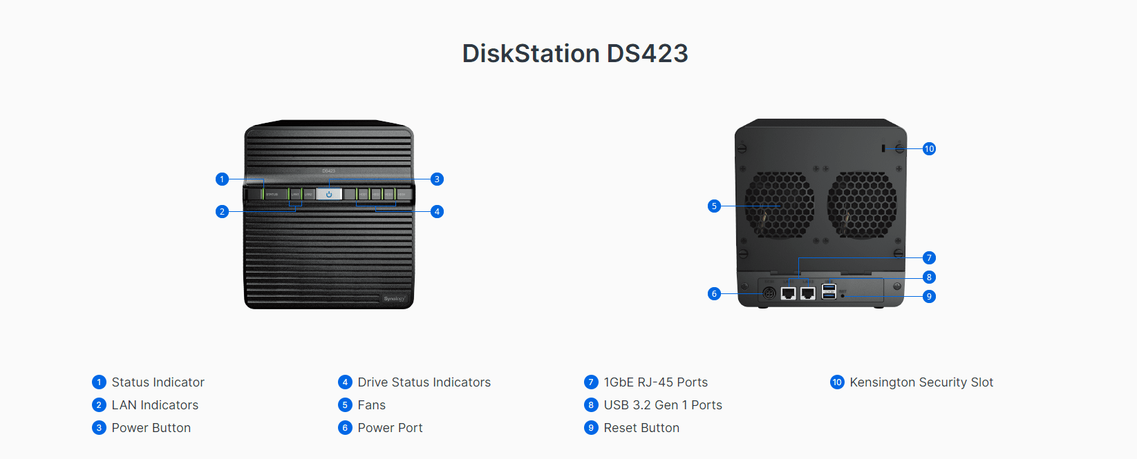 Synology DS423