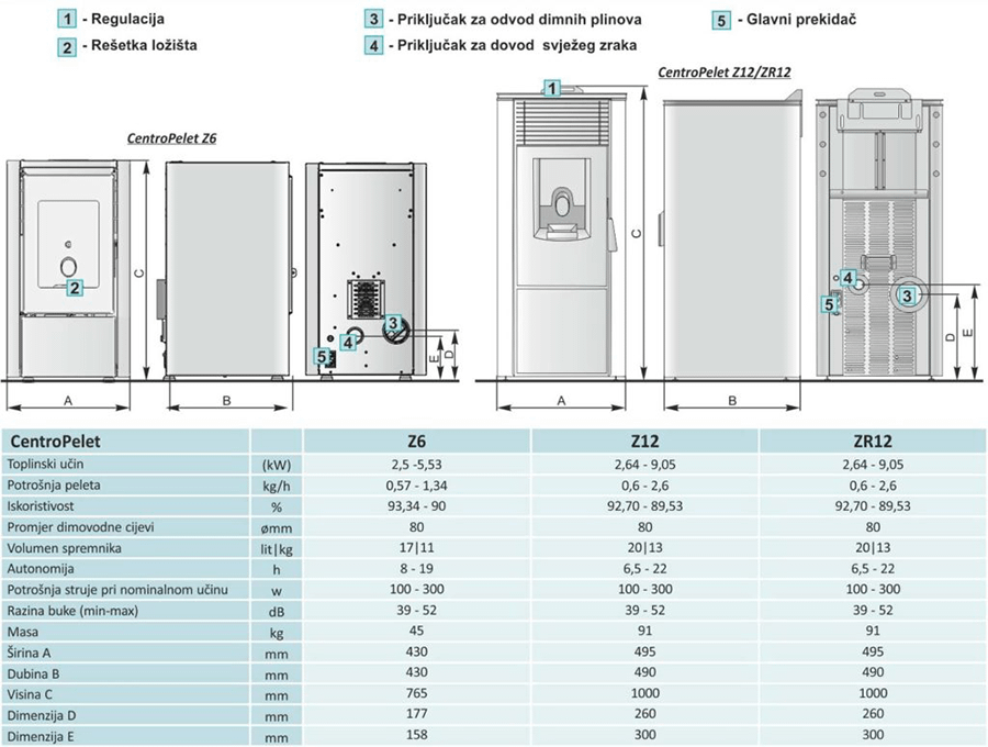 Centrometal Z12 (Crvena)