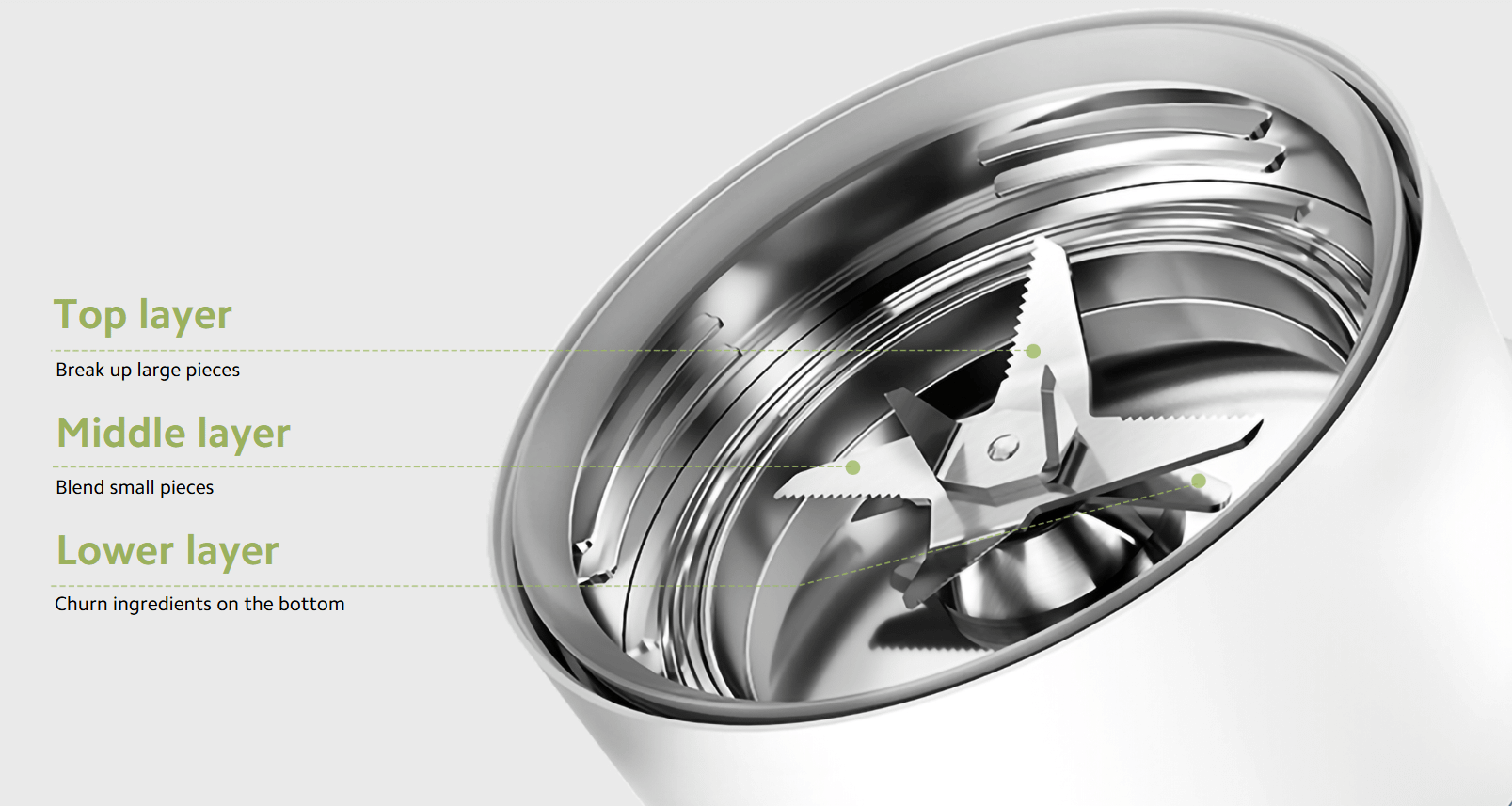 XIAOMI Smart Blender