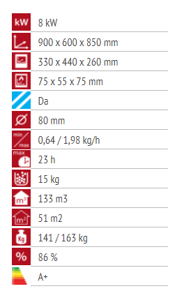 Alfa Plam Alfa 90 (Bijela) Pelet