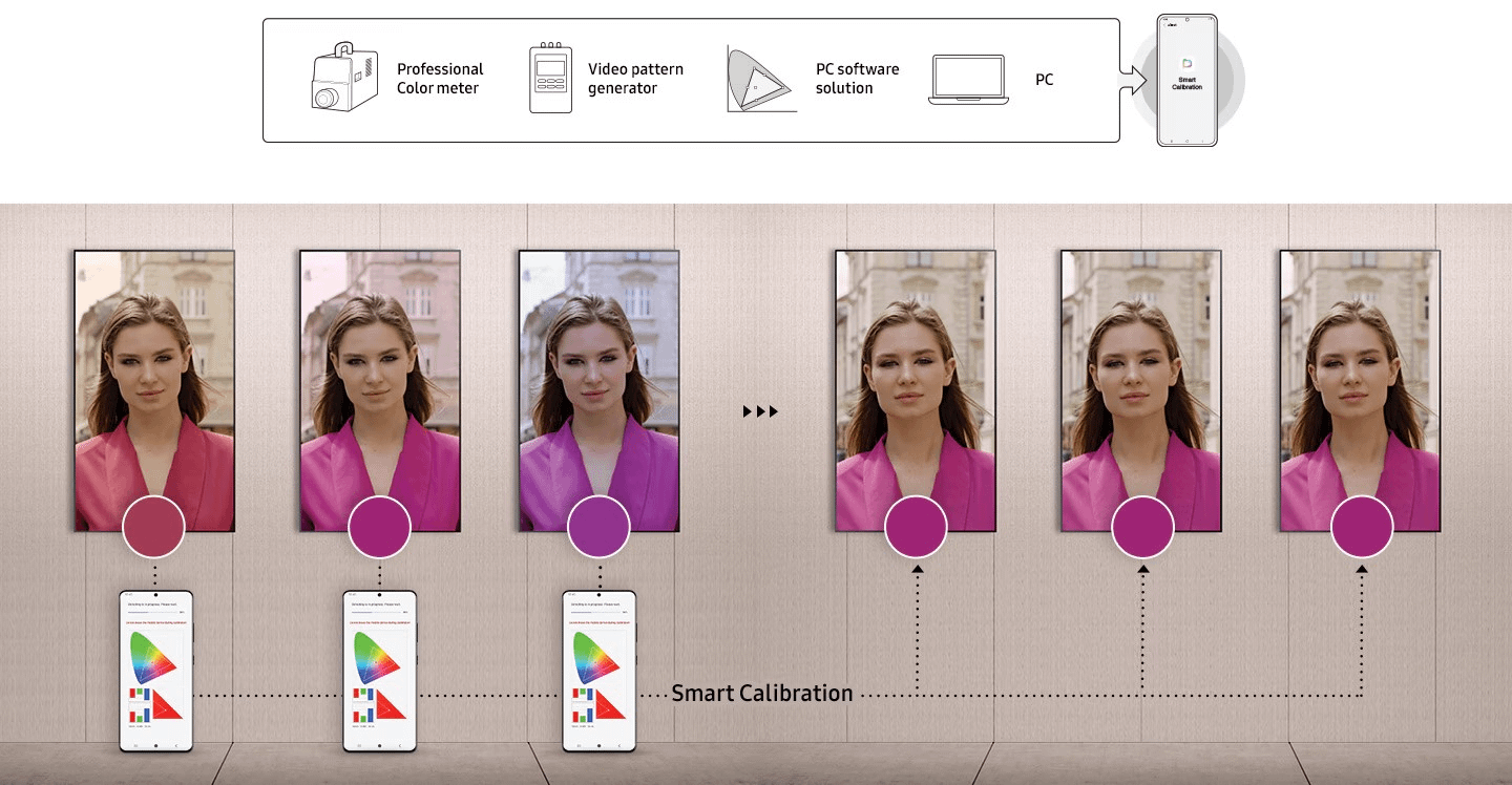 Samsung LH43QMCEPGCXEN
