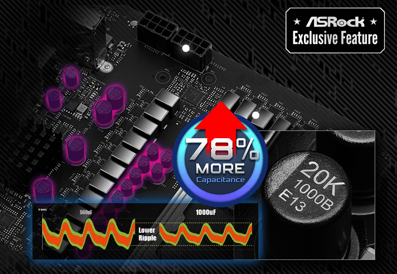 ASRock X870 Riptide WiFi matična ploča