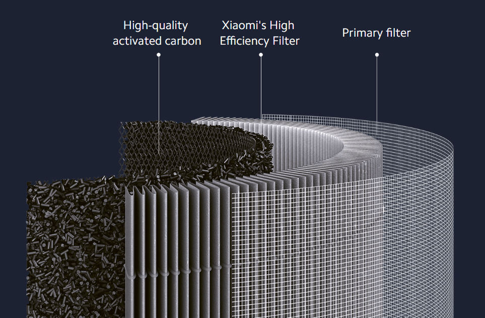 XIAOMI Smart Air Purifier 4 Pro Filter precišćivača vazduha