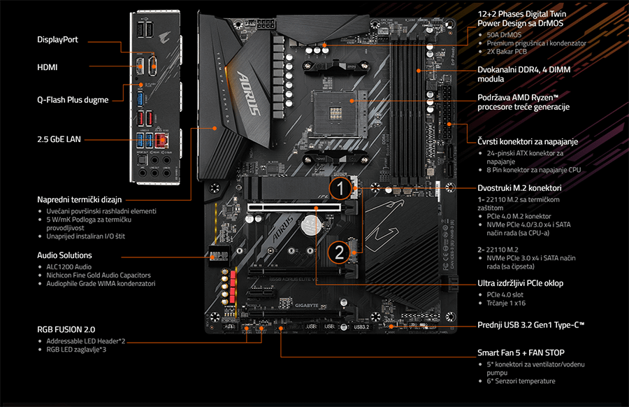 Gigabyte B550 AORUS ELITE V2