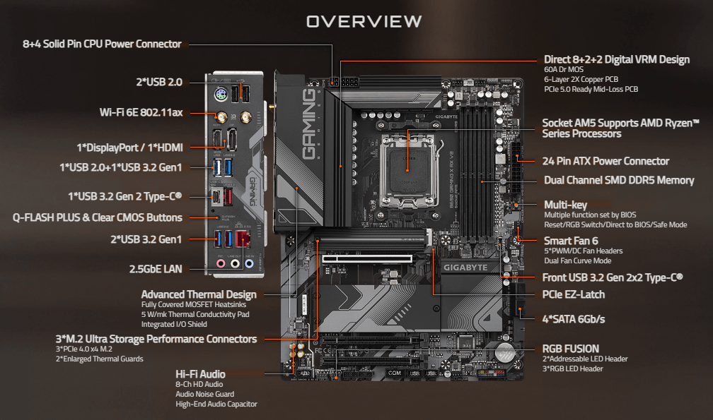 Gigabyte B650 GAMING X AX V2