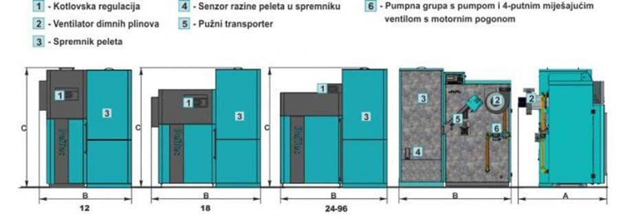 Centrometal Tec 36-E