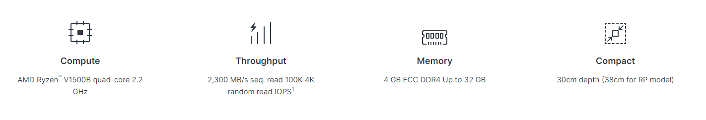 Synology YUSYRS1221PLUS