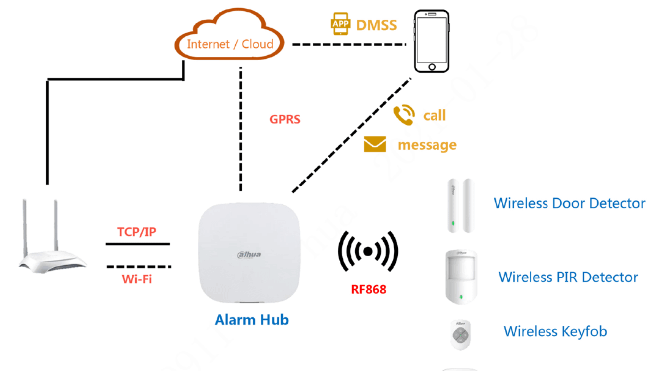 DAHUA ARC3000H-GW2(868)