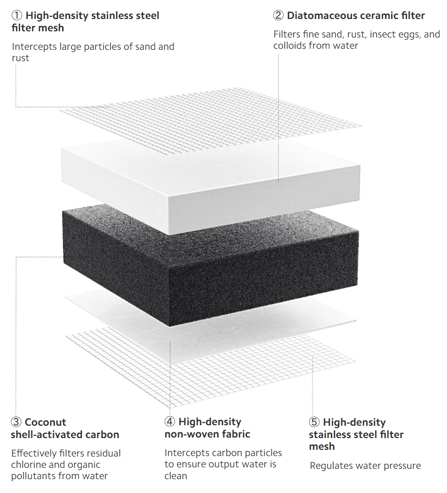 XIAOMI Faucet Water Purifier