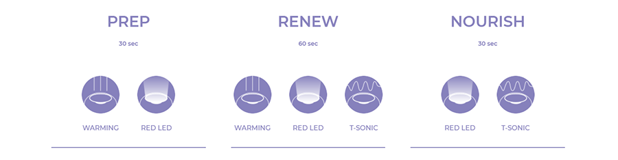 Foreo YOUTH JUNKIE (6kom)